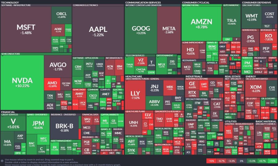 S&P500(2024_10パフォーマンス)