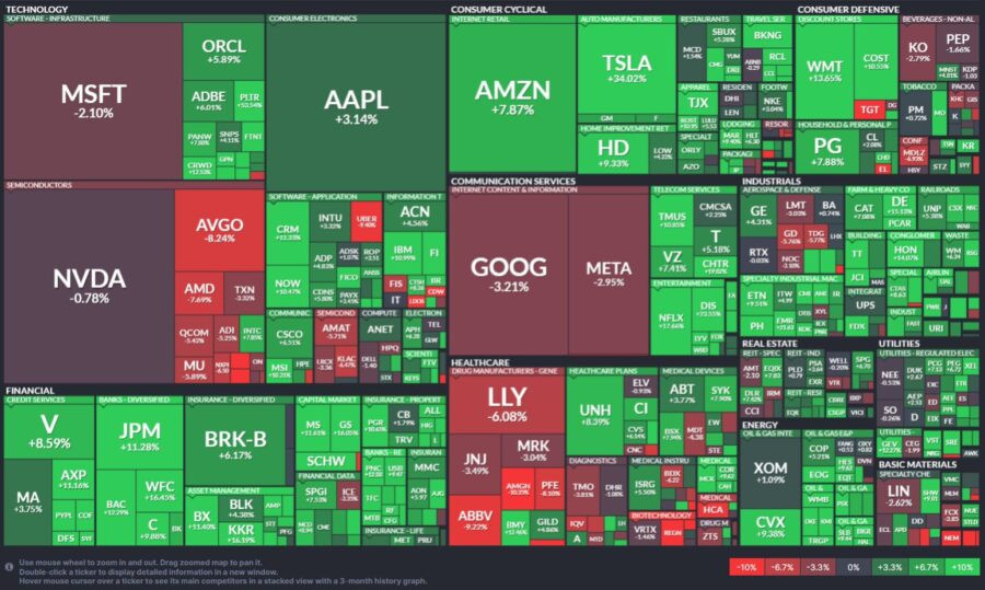 S&P500(2024_11パフォーマンス)