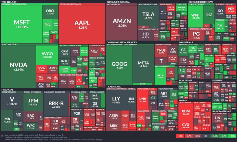 S&P500(2025_04パフォーマンス)