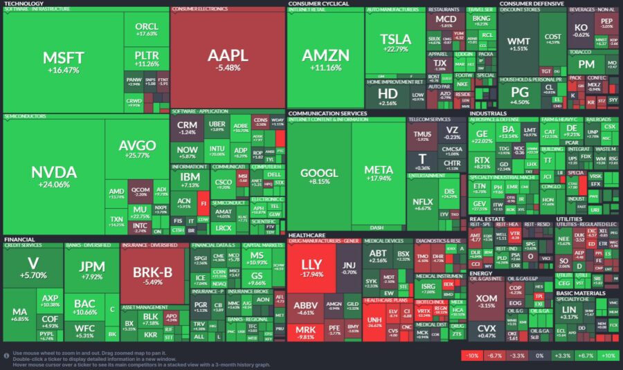 S&P500(2025_05パフォーマンス)