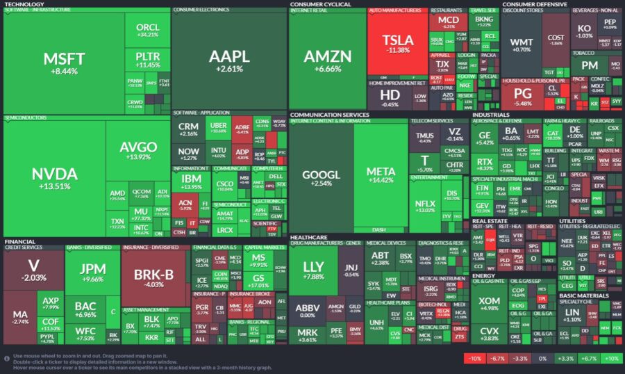 S&P500(2025_06パフォーマンス)