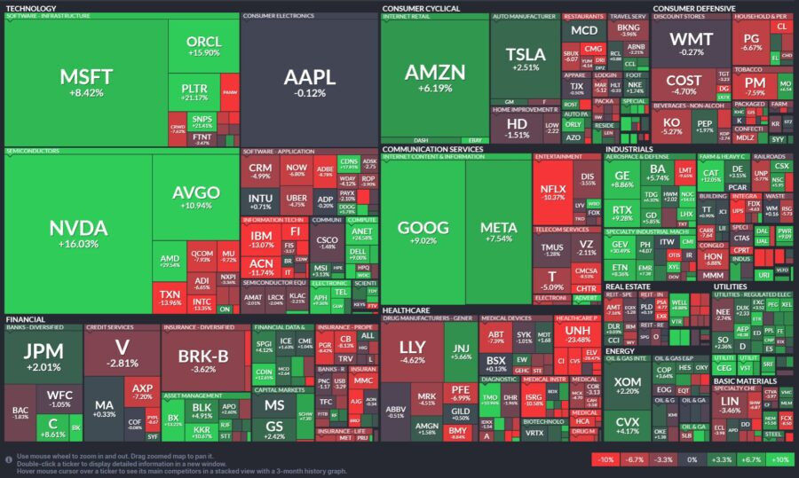 S&P500(2025_07パフォーマンスマップ)