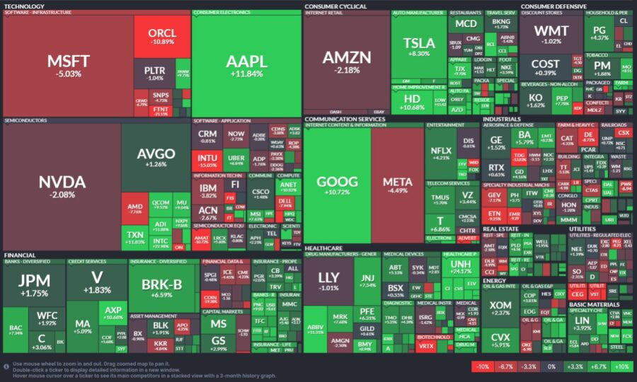 S&P500(2025_08パフォーマンスマップ)