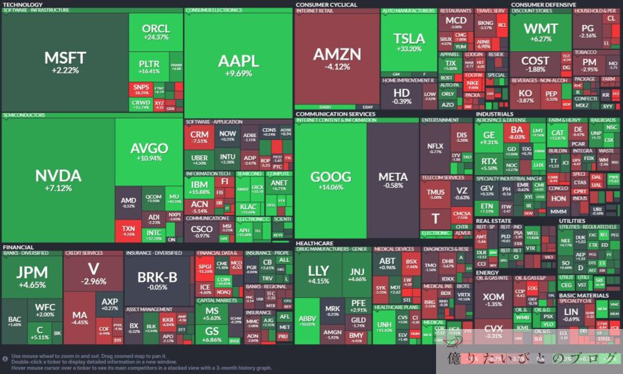 S&P500(2025_09パフォーマンスマップ)