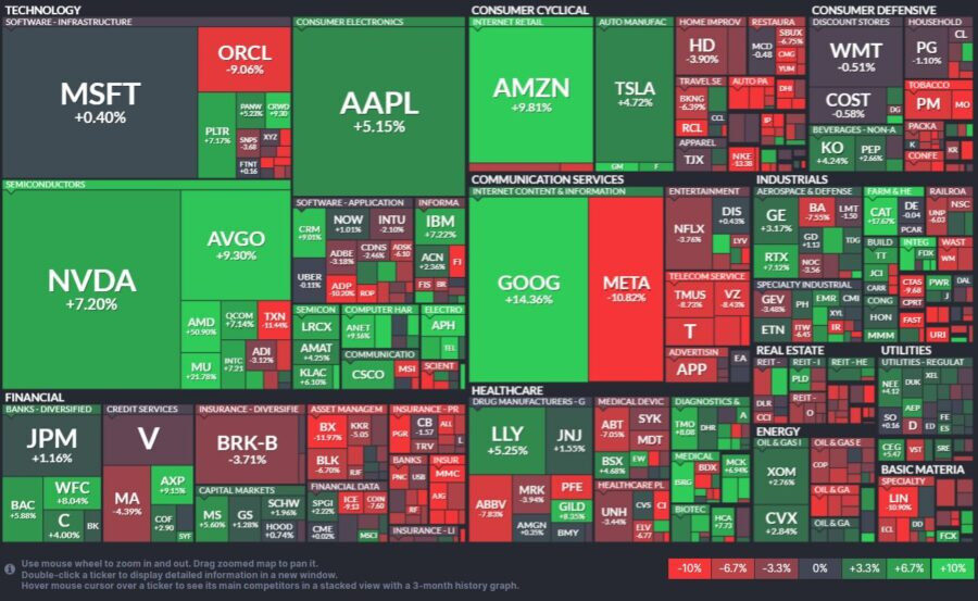 S&P500(2025_10パフォーマンスマップ)