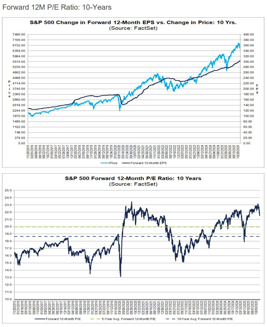 PER予想20251121時点