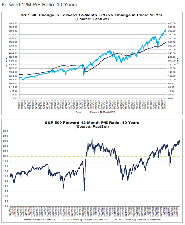 PER予想20251031時点