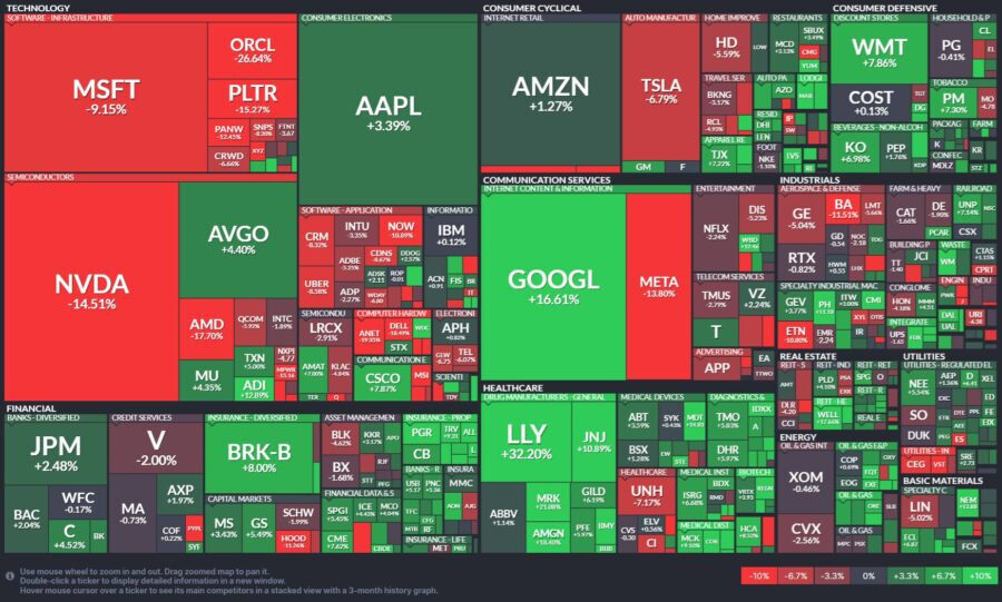 S&P500(2025_11パフォーマンスマップ)
