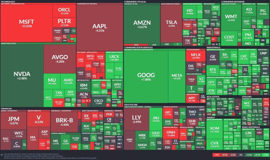 S&P500(2026_01パフォーマンスマップ)