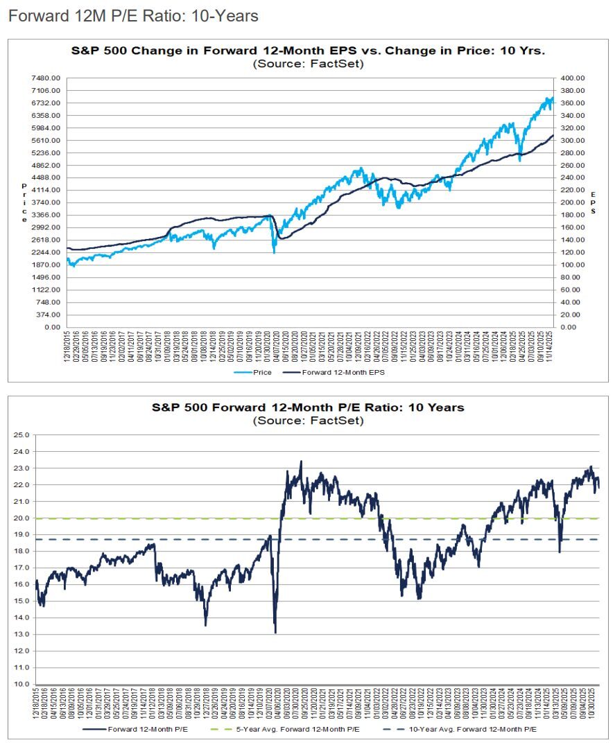 PER予想20251222時点