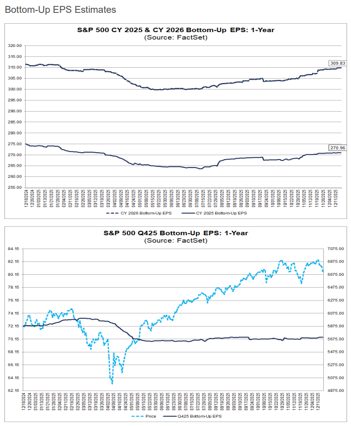 EPS予想20251222時点1