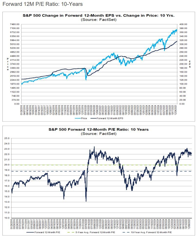 PER予想20260130時点