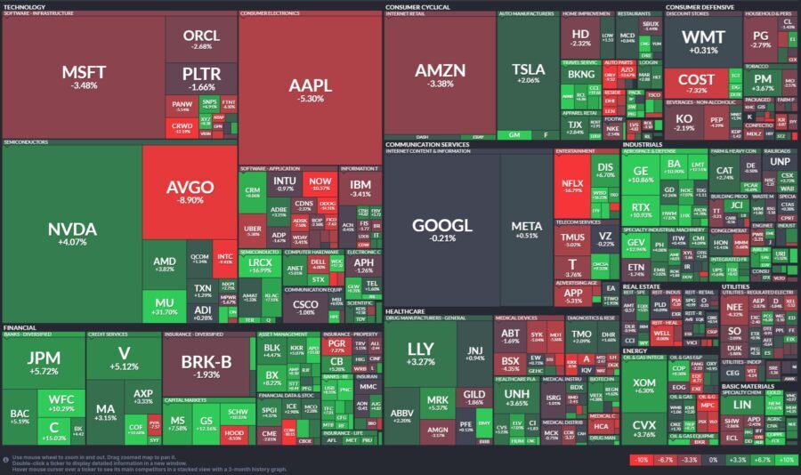 S&P500(2025_12パフォーマンスマップ)