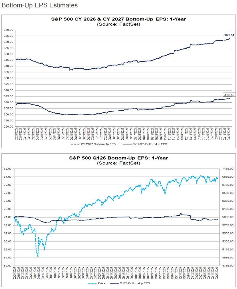 EPS予想20260227時点1