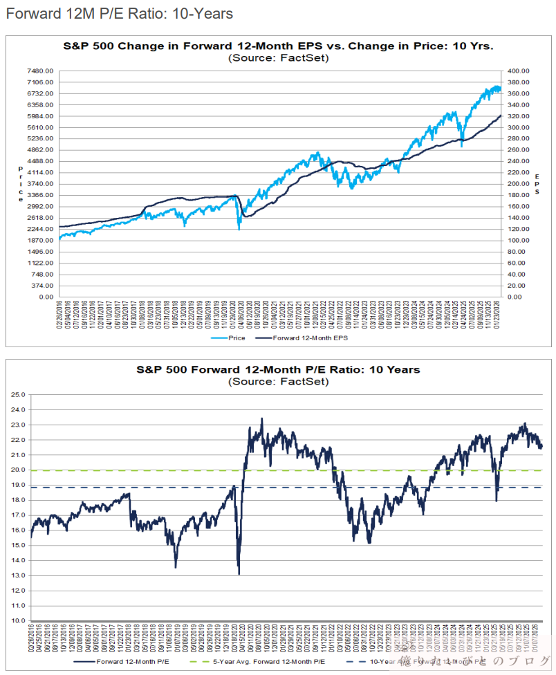 PER予想20260227時点