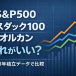 S&P500・ナスダック100・オルカンを20年積立データで比較したイメージ画像